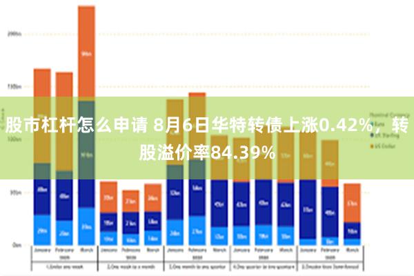 股市杠杆怎么申请 8月6日华特转债上涨0.42%，转股溢价率84.39%