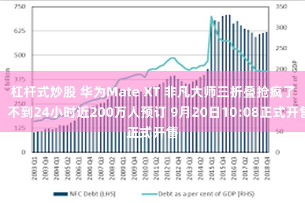 杠杆式炒股 华为Mate XT 非凡大师三折叠抢疯了：不到24小时近200万人预订 9月20日10:08正式开售