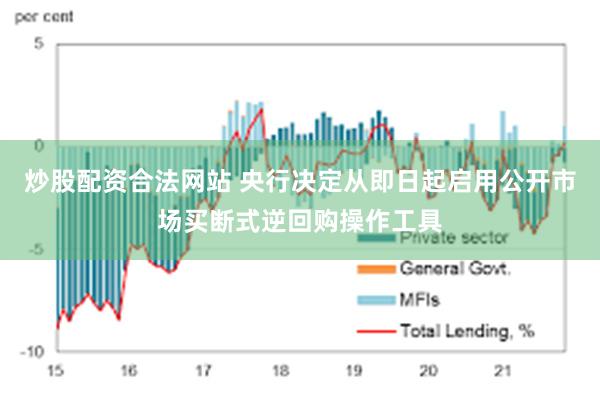 炒股配资合法网站 央行决定从即日起启用公开市场买断式逆回购操作工具