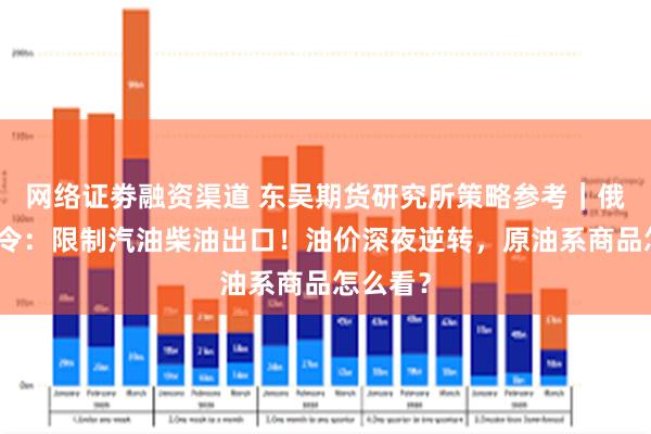 网络证劵融资渠道 东吴期货研究所策略参考｜俄总理签令：限制汽油柴油出口！油价深夜逆转，原油系商品怎么看？