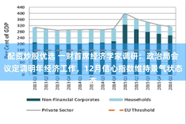 配资炒股优选 一财首席经济学家调研：政治局会议定调明年经济工作，12月信心指数维持景气状态