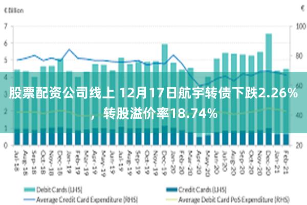 股票配资公司线上 12月17日航宇转债下跌2.26%，转股溢价率18.74%