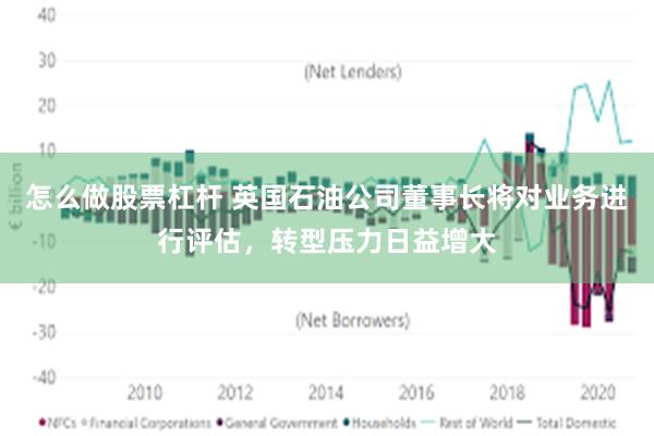 怎么做股票杠杆 英国石油公司董事长将对业务进行评估，转型压力