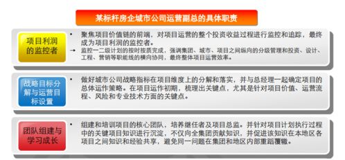 房地產項目總經理的運營護城河 第一階段篇｜關于經營，先運動起來